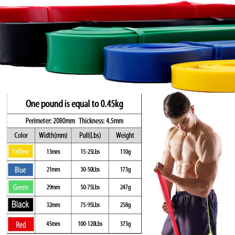 Are Ethos Resistance Bands Worth The Price: The 15 Top Benefits You Need To Know