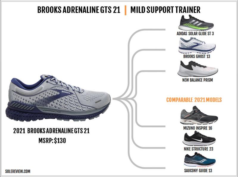 Are Ghost GTX And Brooks GTX Shoes Really Worth The Hype. The 15 Points To Consider Before Buying