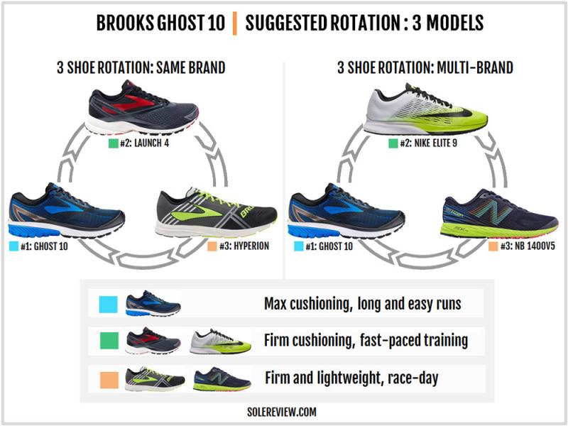 Are Ghost GTX And Brooks GTX Shoes Really Worth The Hype. The 15 Points To Consider Before Buying