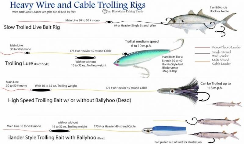 Are Googan Baits Largie Lookers the Best for Landing Hogs: Master These 15 Tactics to Consistently Hook into Lunker Bass