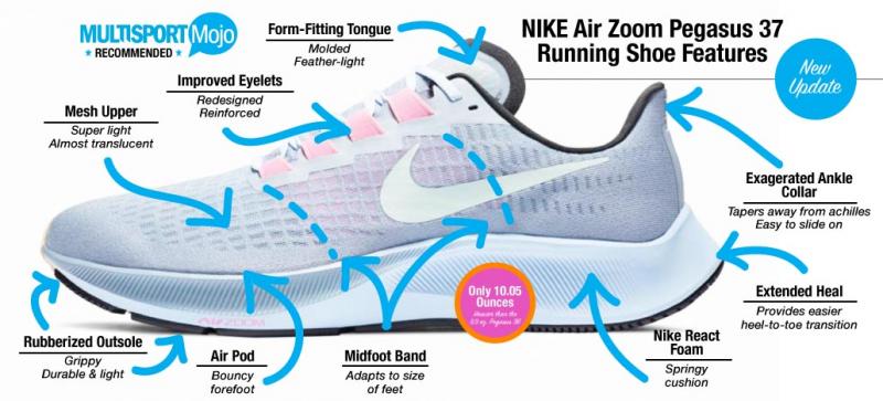 Are Hokas Pro Fly X Runners Legit Staples or Overrated: 15 Objective Points on the Pros and Cons of These Popular Running Shoes