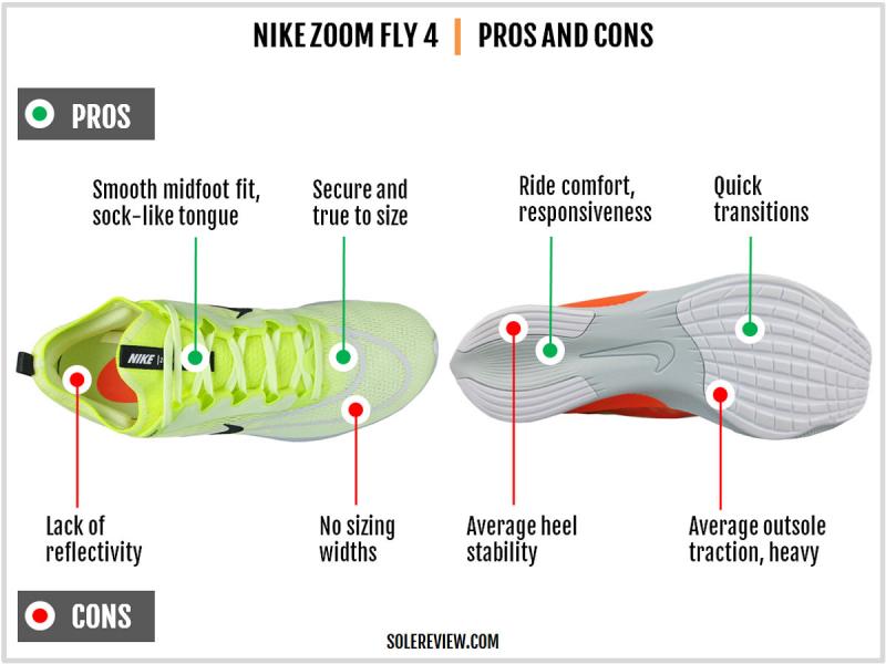 Are Hokas Pro Fly X Runners Legit Staples or Overrated: 15 Objective Points on the Pros and Cons of These Popular Running Shoes