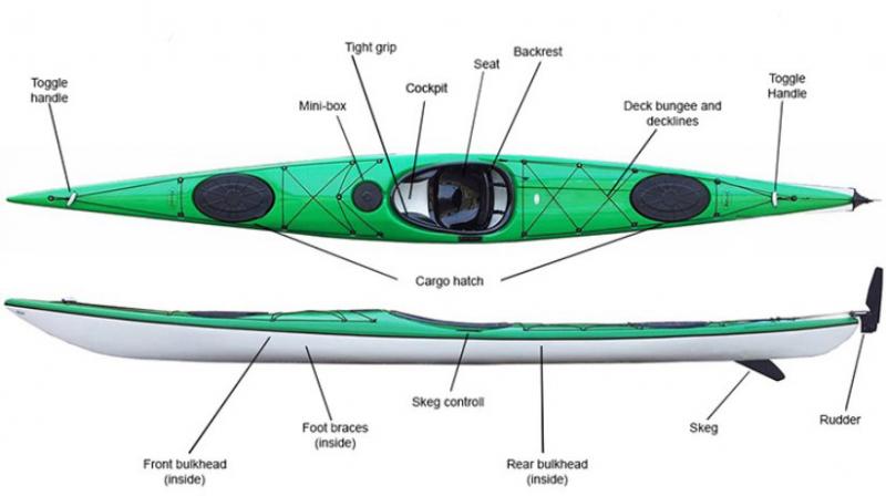 Are Kayaks Under 100 Lbs The Ultimate Beginner Kayaks. : Here
