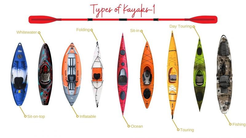 Are Kayaks Under 100 Lbs The Ultimate Beginner Kayaks. : Here