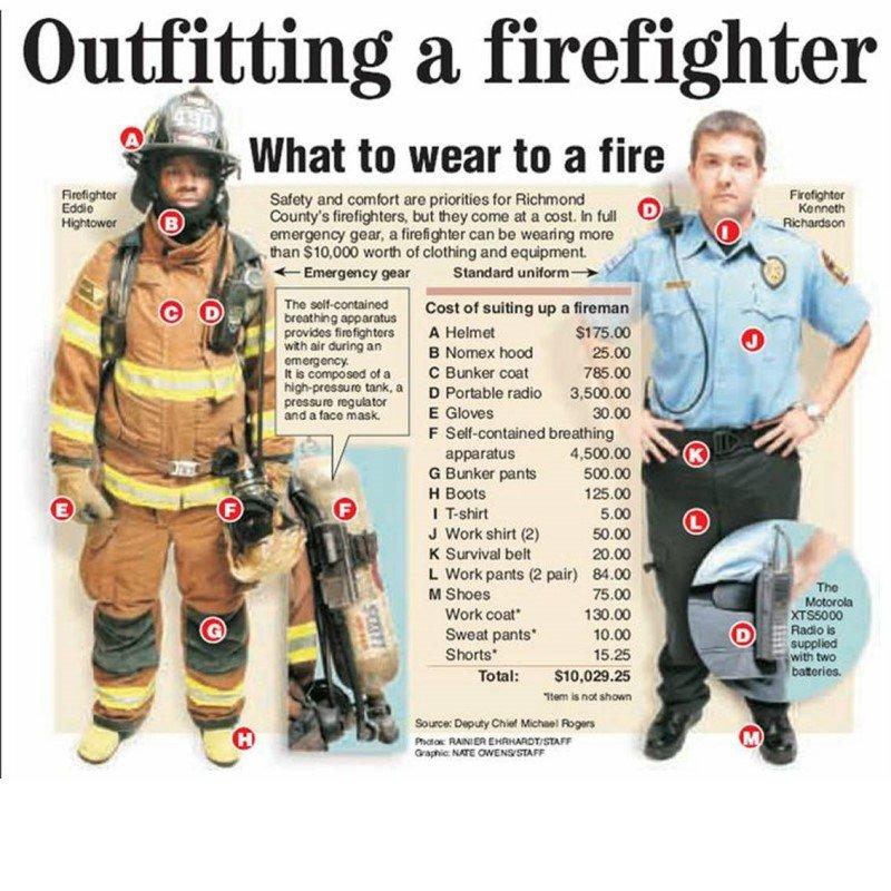 Are LA Firefighters Fairly Compensated. The Truth About LA Fire Department Salaries