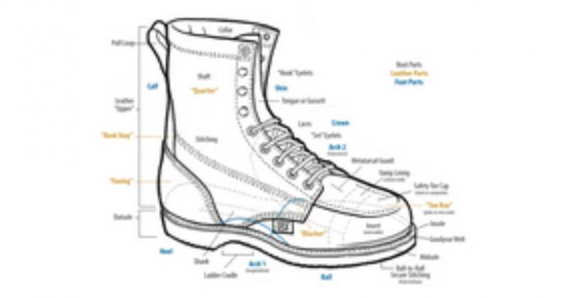 Are LaCrosse Alpha Burly Boots Worth the Cost. : The Top Reasons You