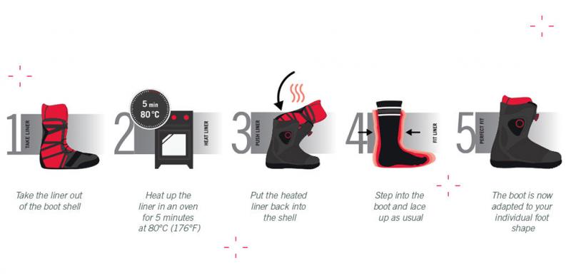Are LaCrosse Alpha Burly Boots Worth the Cost. : The Top Reasons You