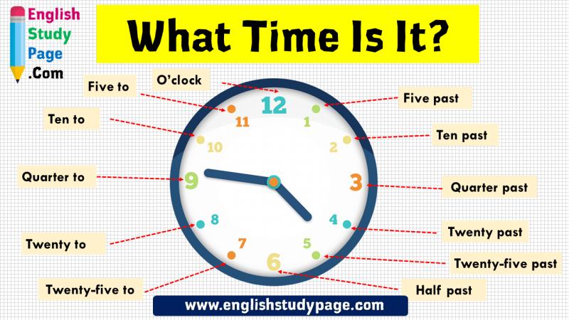 Are Lacrosse Clocks Difficult to Set Up: Master Lacrosse Clock Support With These 15 Helpful Tips