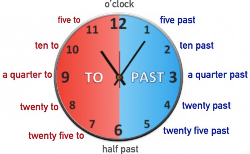 Are Lacrosse Clocks Difficult to Set Up: Master Lacrosse Clock Support With These 15 Helpful Tips