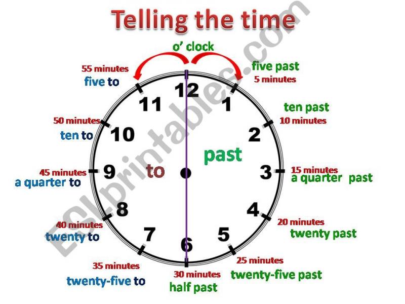 Are Lacrosse Clocks Difficult to Set Up: Master Lacrosse Clock Support With These 15 Helpful Tips