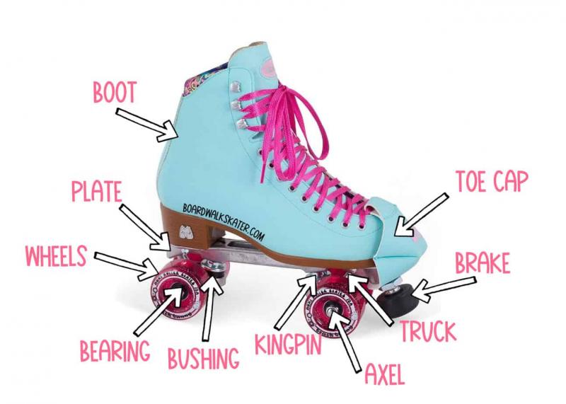 Are Light Up Roller Skates Worth Trying: Here Are 15 Ways For Women And Men To Shine On The Rink With LED Wheels