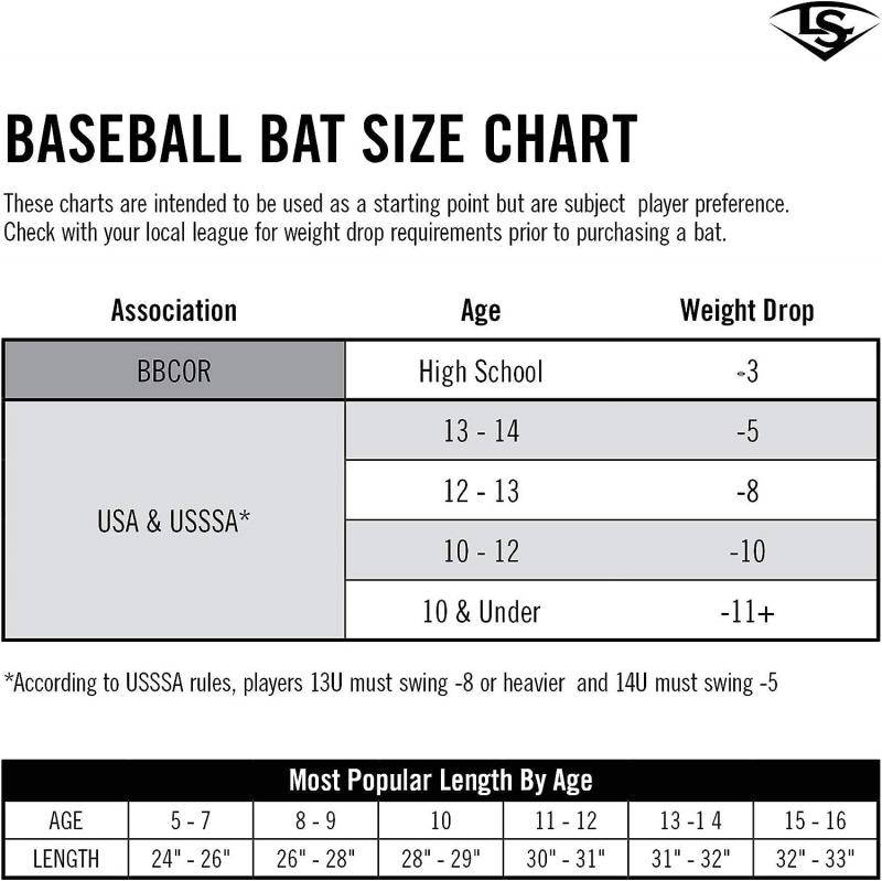 Are Louisville Slugger Baseball Bats Worth It: The 15 Reasons You Should Swing For The Fences