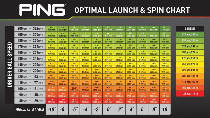 Are Maxfli Performance Tees The Best Golf Tees: Discover How These Low Resistance Tees Can Transform Your Game