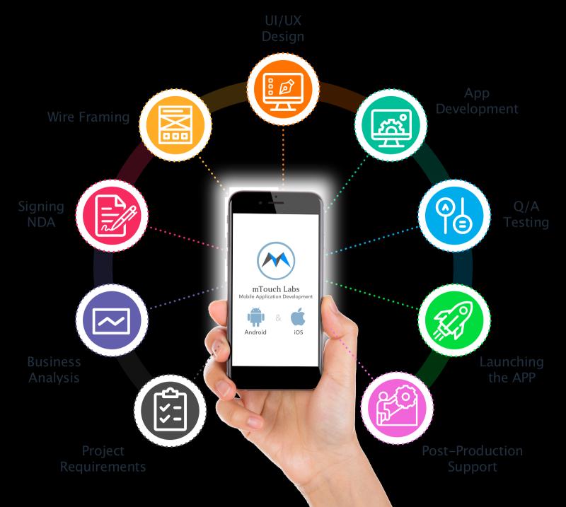 Are Mobile Technology Subscriptions Right For You. Discover 15 Surprising Facts