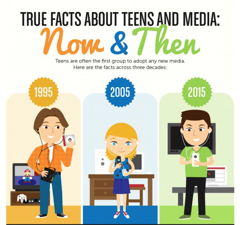 Are Mobile Technology Subscriptions Right For You. Discover 15 Surprising Facts