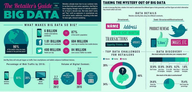Are Mobile Technology Subscriptions Right For You. Discover 15 Surprising Facts