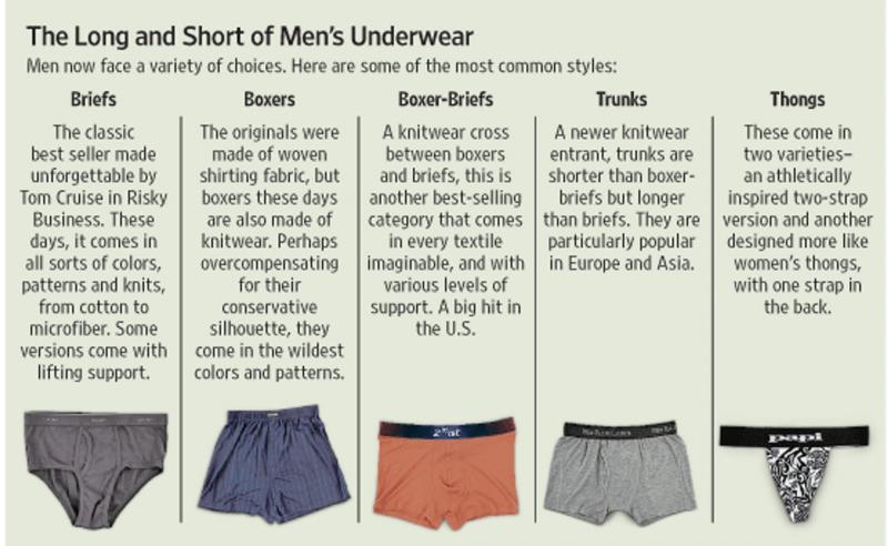 Are Nike Long Leg Boxer Briefs a Game Changer for Men: 15 Reasons Why You Should Make the Switch