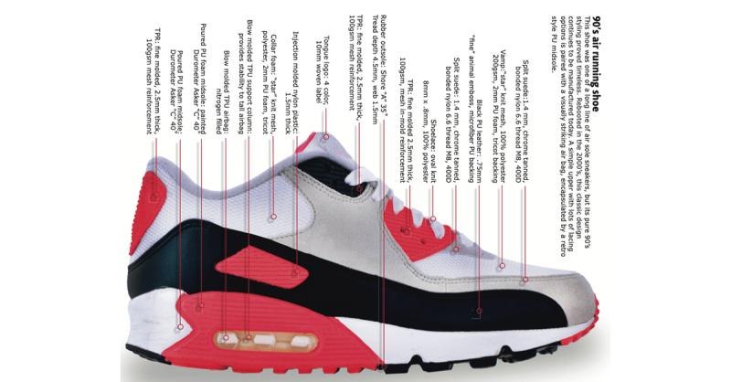 Are Nike