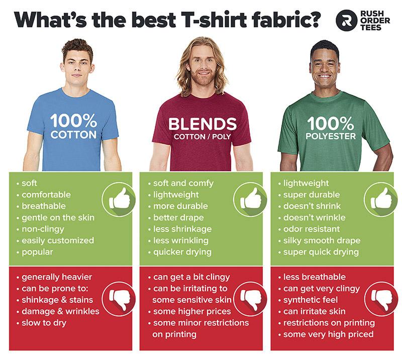 Are Polyester Golf Shirts Best for Golfers. : 5 Surprising Factors That Determine Performance on the Green