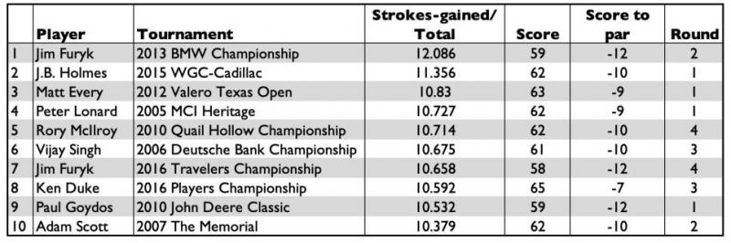 Are Polyester Golf Shirts Best for Golfers. : 5 Surprising Factors That Determine Performance on the Green