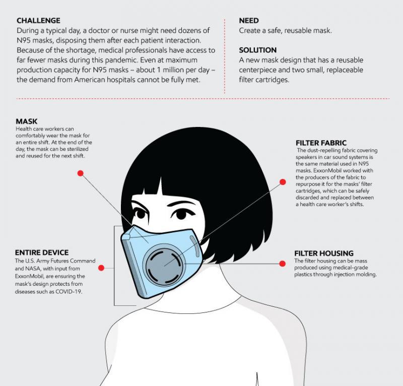 Are Reusable Masks The New Normal: Why Everyone Should Be Wearing Reusable Face Coverings