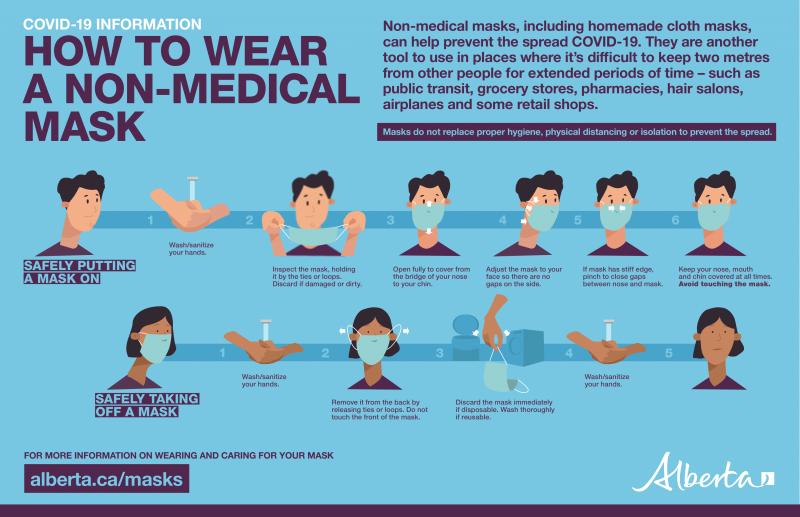 Are Reusable Masks The New Normal: Why Everyone Should Be Wearing Reusable Face Coverings