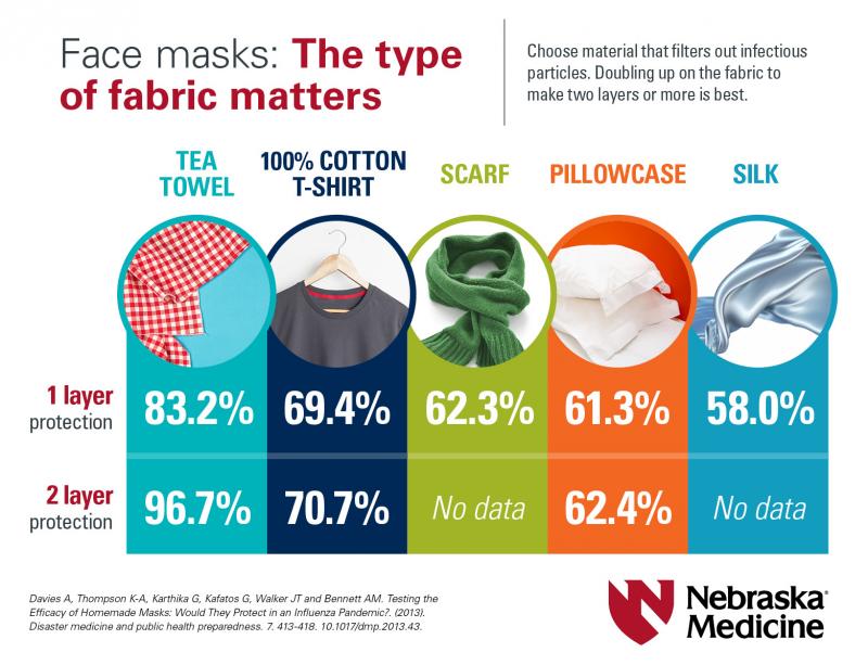 Are Reusable Masks The New Normal: Why Everyone Should Be Wearing Reusable Face Coverings