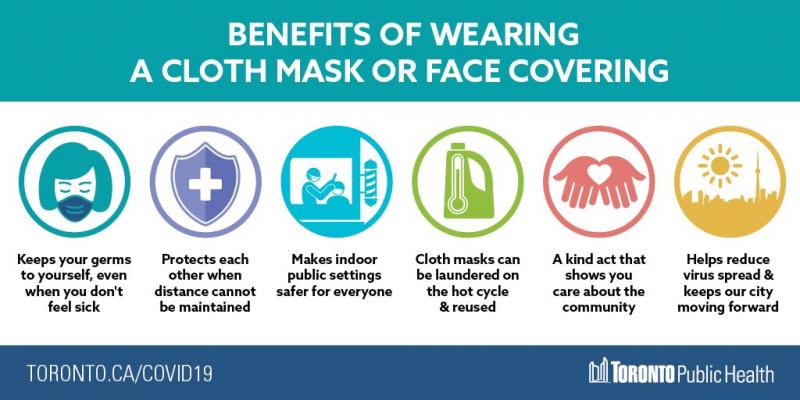Are Reusable Masks The New Normal: Why Everyone Should Be Wearing Reusable Face Coverings