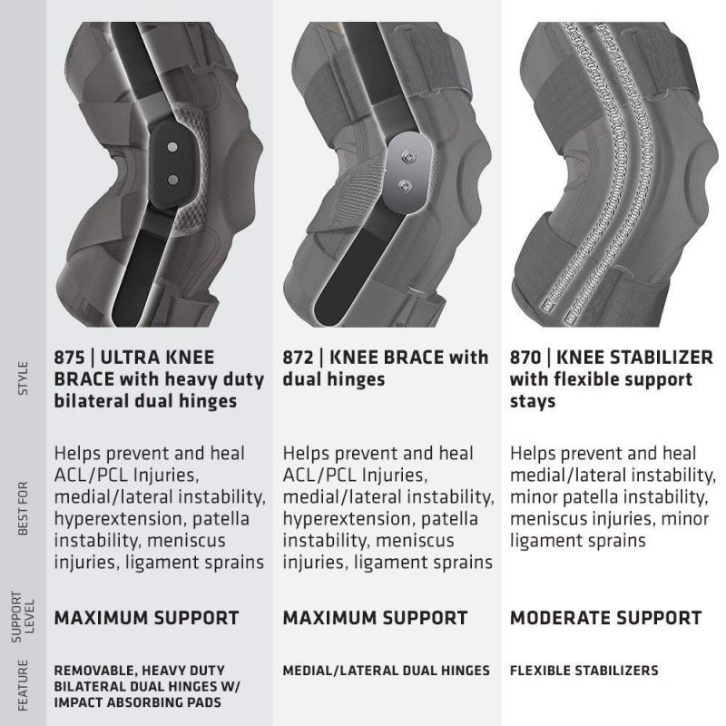 Are Shock Doctor Knee Braces Worth Buying In 2023. How To Choose The Best Shock Doctor Knee Support For Your Needs