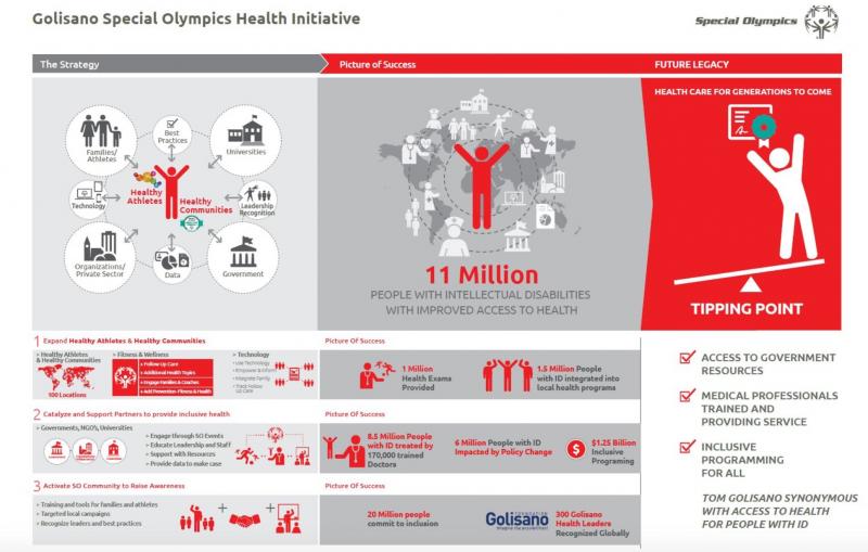 Are Special Olympics Programs Worthwhile for Children and Adults With Special Needs: Discover the Benefits and Impact in this Revealing Exposé