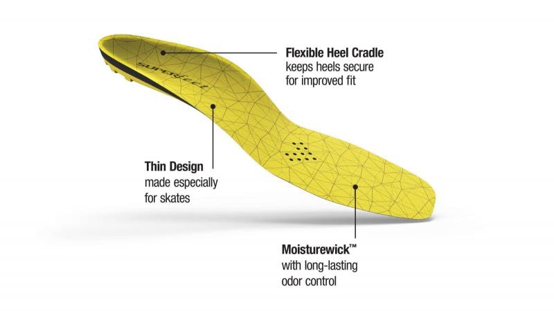 Are Superfeet Flex Insoles Right for You. : Find Out If They Improve Foot Health