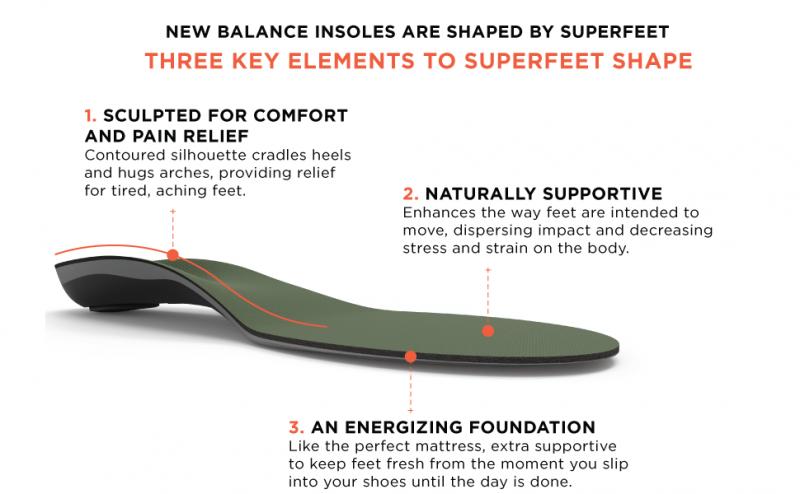 Are Superfeet Flex Insoles Right for You. : Find Out If They Improve Foot Health