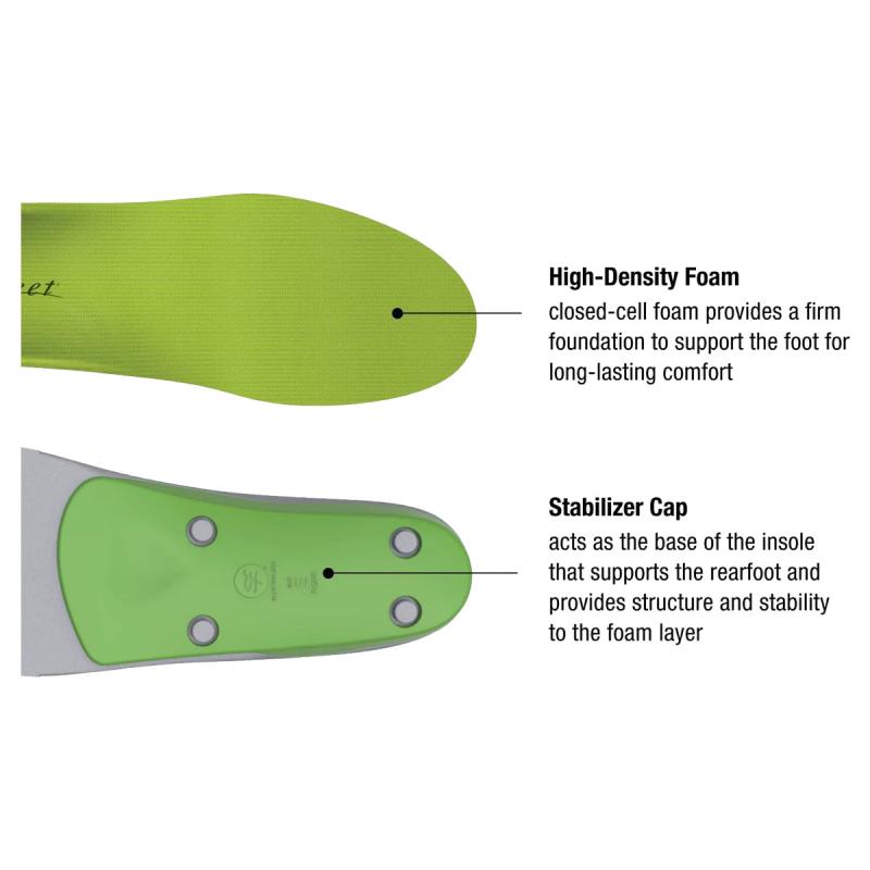 Are Superfeet Flex Insoles Right for You. : Find Out If They Improve Foot Health