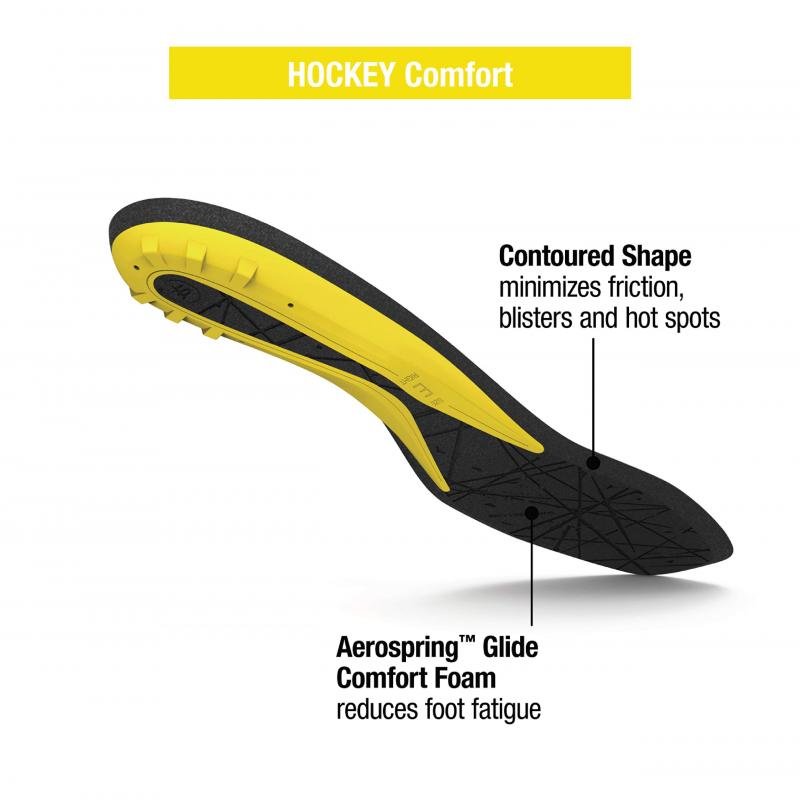 Are Superfeet Flex Insoles Right for You. : Find Out If They Improve Foot Health