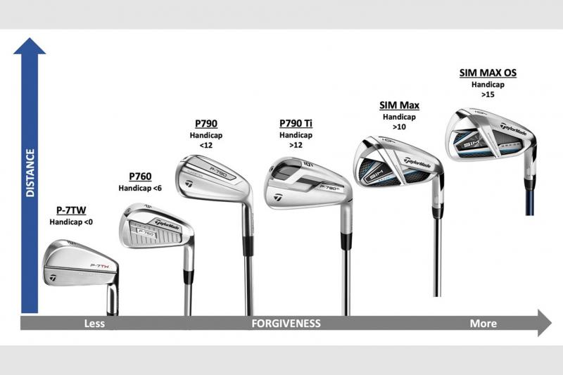 Are The Taylormade SIM2 Max Irons Worth All The Hype