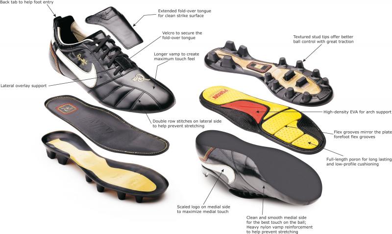 Are There Nike Wide Soccer Cleats Available: The Top 15  Cleats For Wide Feet