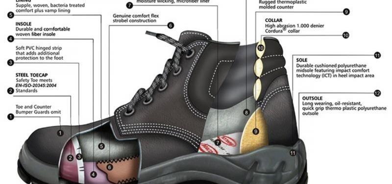 Are These Durable Tactical Boots The Most Comfortable Work Shoes