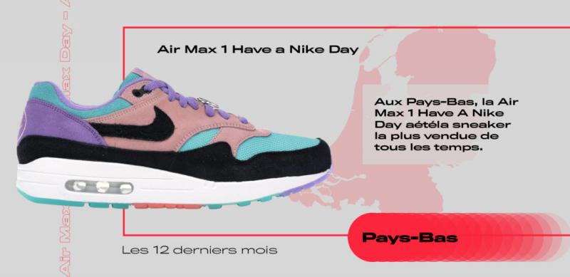 Are These the 15 Best Features of the Nike Air Max Bella TR 4 Training Sneaker for Women to Know in 2023. You