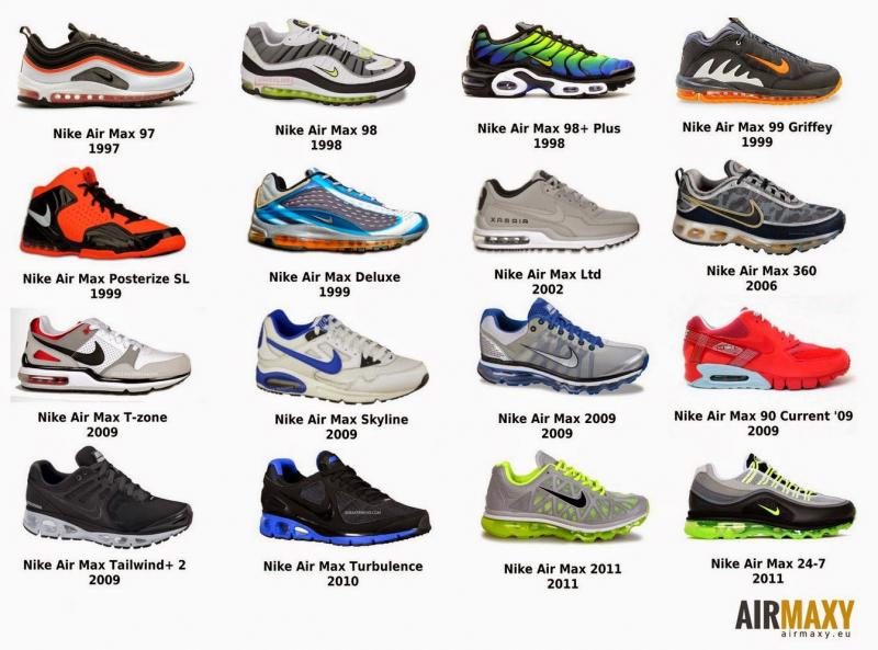 Are These the 15 Best Features of the Nike Air Max Bella TR 4 Training Sneaker for Women to Know in 2023. You