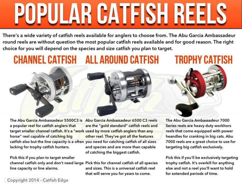 Are These the Best Abu Garcia Reels Ever Made: 15 Engaging Features of the Abu Garcia 7000 Reel Series