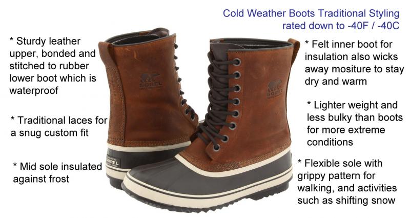 Are These the Best Cold Weather Boots with Removable Liners. How to Choose Boots That Are Warm but Easy to Clean