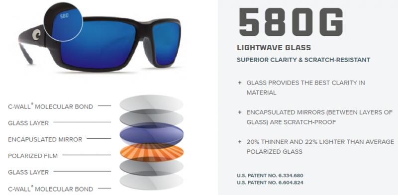 Are These the Best Costa Bloke Sunglasses for 2023: Why the 580G Polarized Model Stands Out