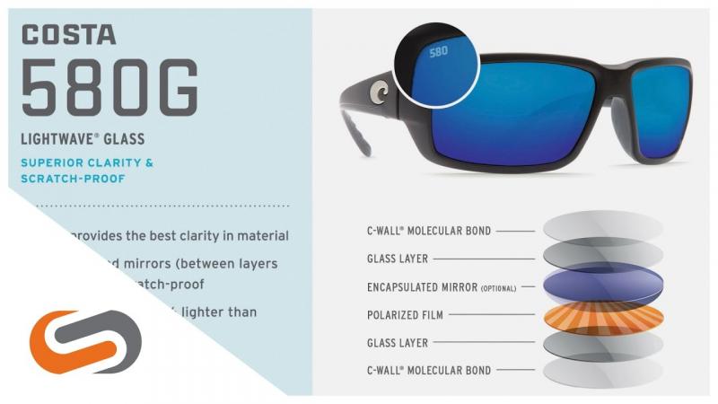 Are These the Best Costa Bloke Sunglasses for 2023: Why the 580G Polarized Model Stands Out