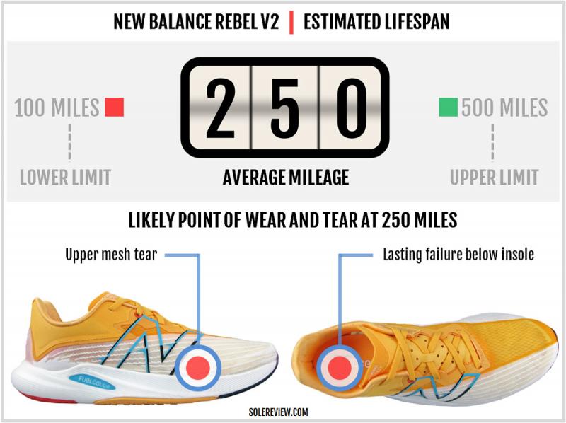 Are These the Best New Balance Shoes for Men in 2023. The FuelCell Rebel v2 Review You Need