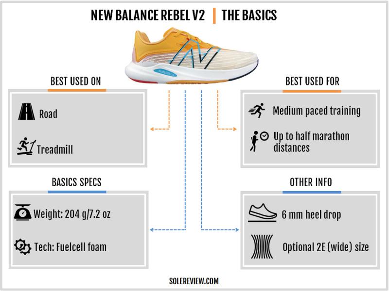 Are These the Best New Balance Shoes for Men in 2023. The FuelCell Rebel v2 Review You Need