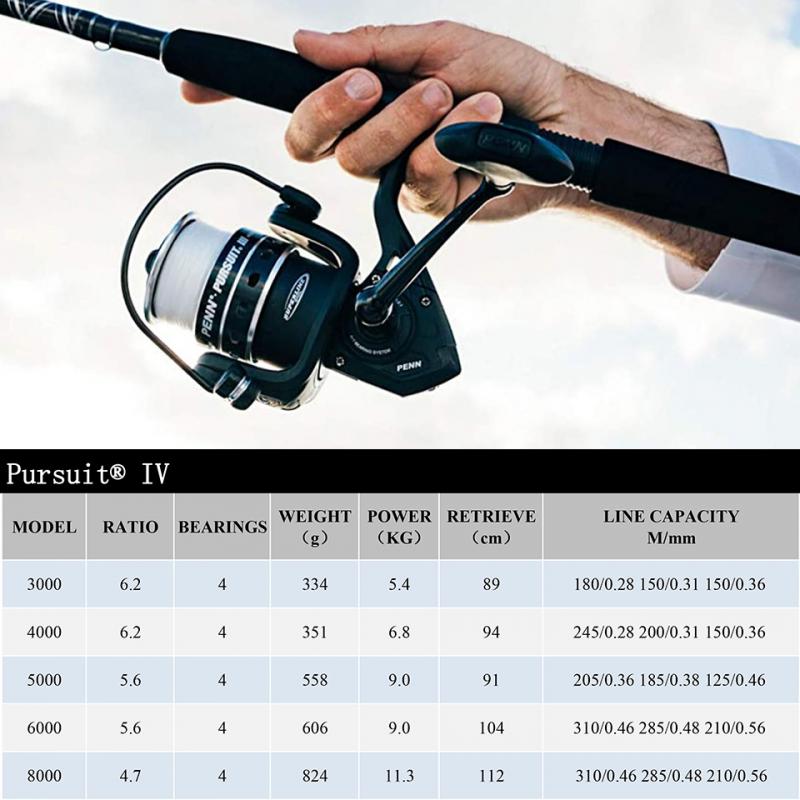 Are These The Best Penn Pursuit Fishing Rods. The 15 Must-Know Facts