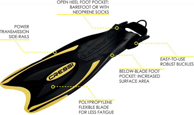 Are These The Best Short Snorkeling Fins For 2023: Cressi Palau Short Fins Provide Superior Propulsion and Comfort