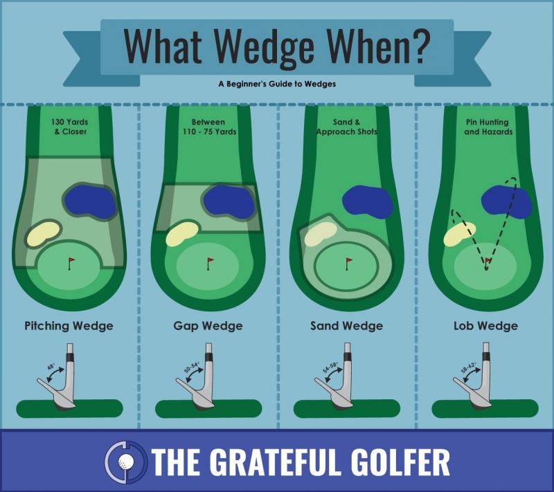 Are These The Best Wedges For Your Bag This Year