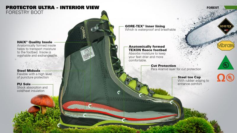 Are These The Best Work Boots For Comfort and Protection in 2023