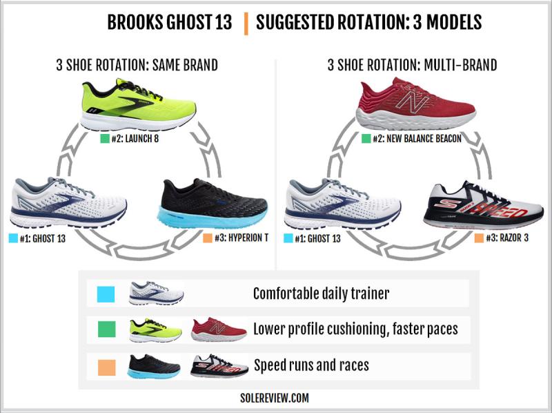 Are These The Easiest Ways to Get Affordable Brooks Ghost Sneakers in 2023